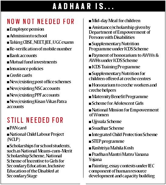 Applicability of Aadhar